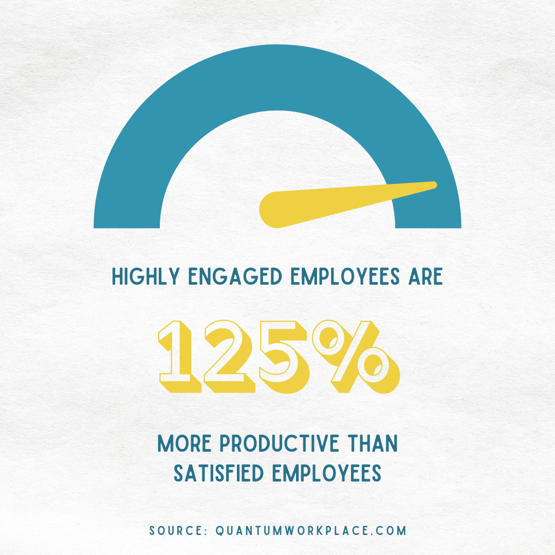 Highly Engaged Employees
