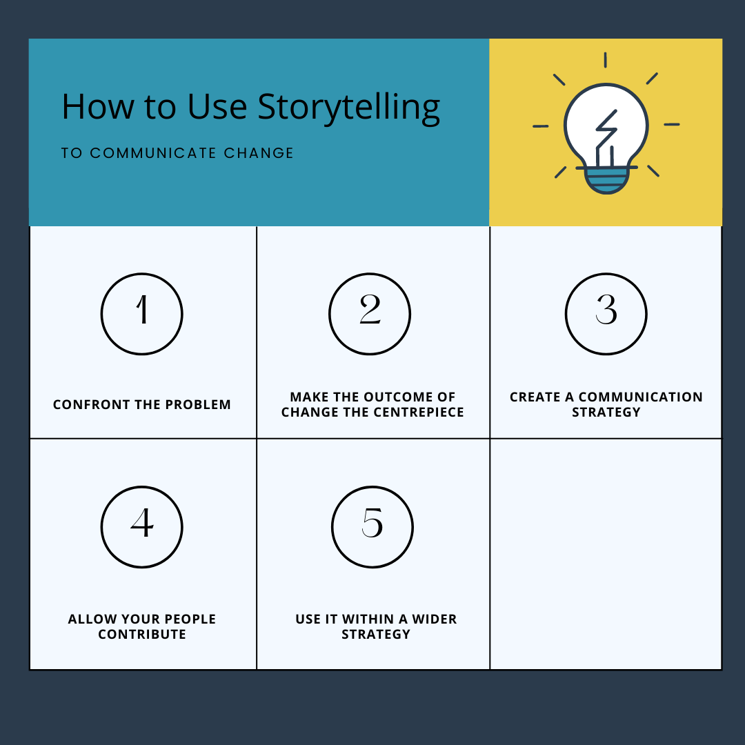 How to Use Storytelling TO Communicate Change